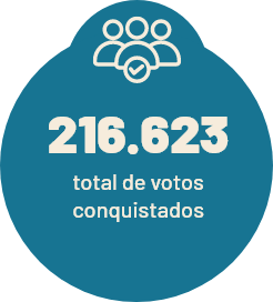 Grupo 3942